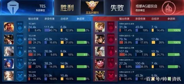 孩子们在练 孩子们在练