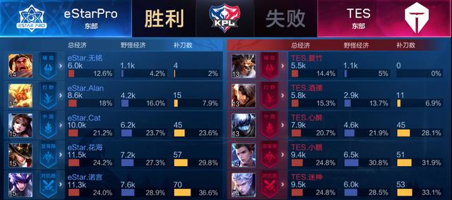 但未提交T 但未提交T